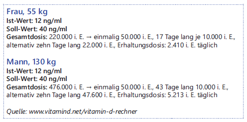 Vitamin D3 K2 Dosierung für Mann Frau